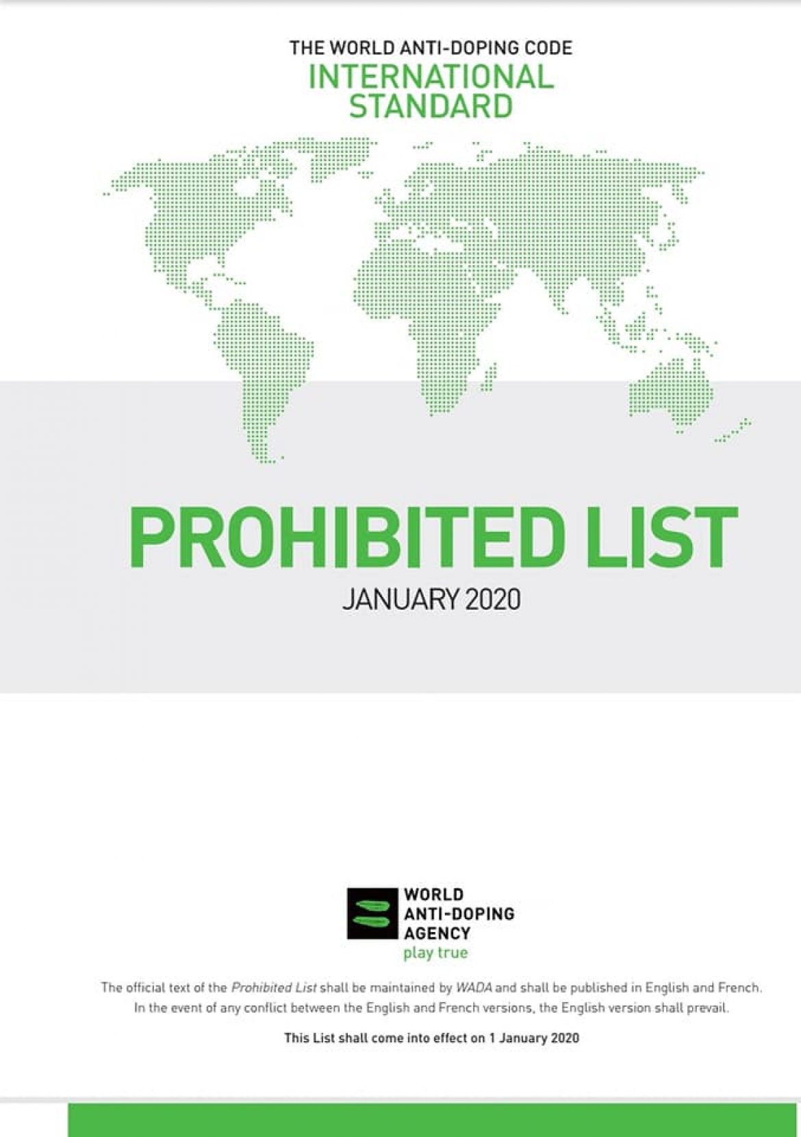 WADA Prohibited List