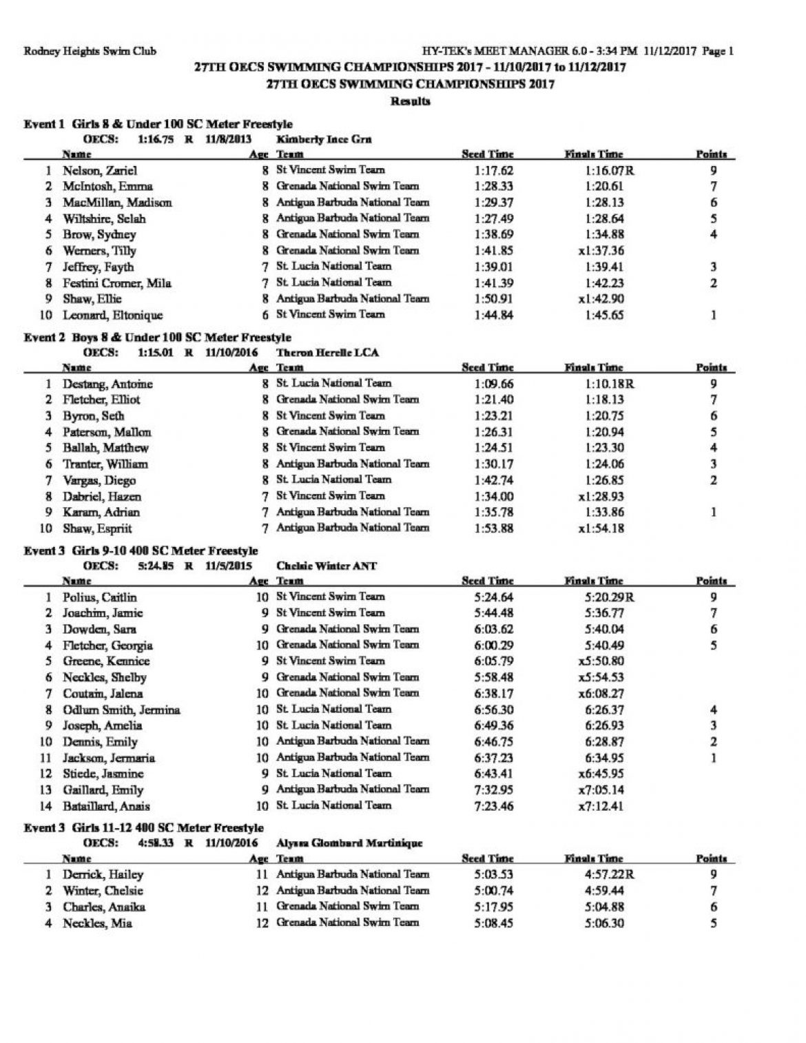 OECS Full Results