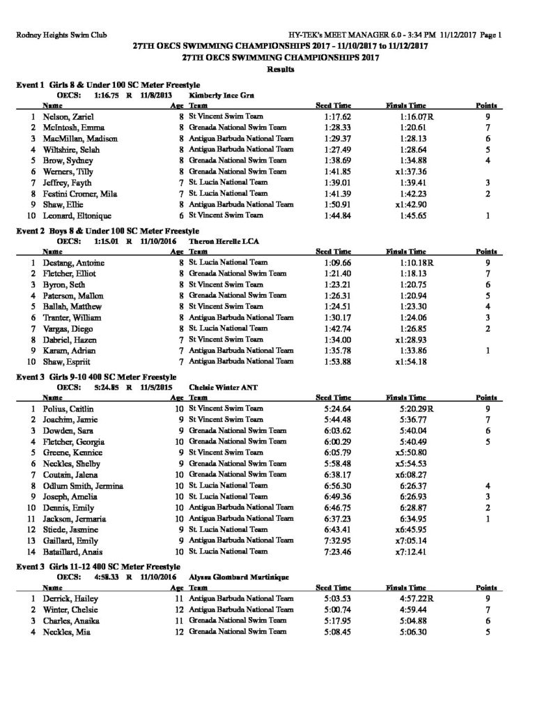 OECS Full Results