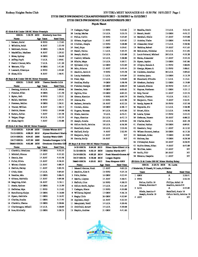 2017 OECS Psych Sheet