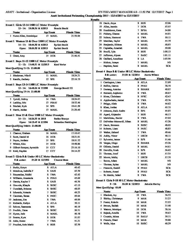 Full Results ASATT 2017