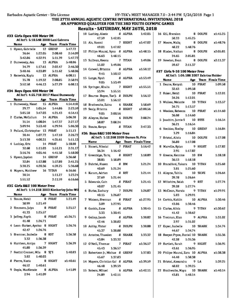 BASA Swim Meet Results Day 2 and 3