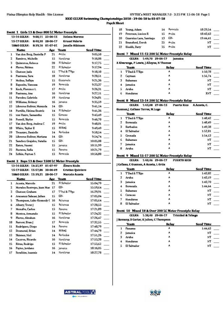 CCCAN Psych Sheet