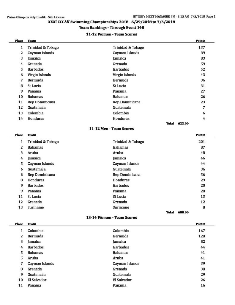 CCCAN Results Enclosed