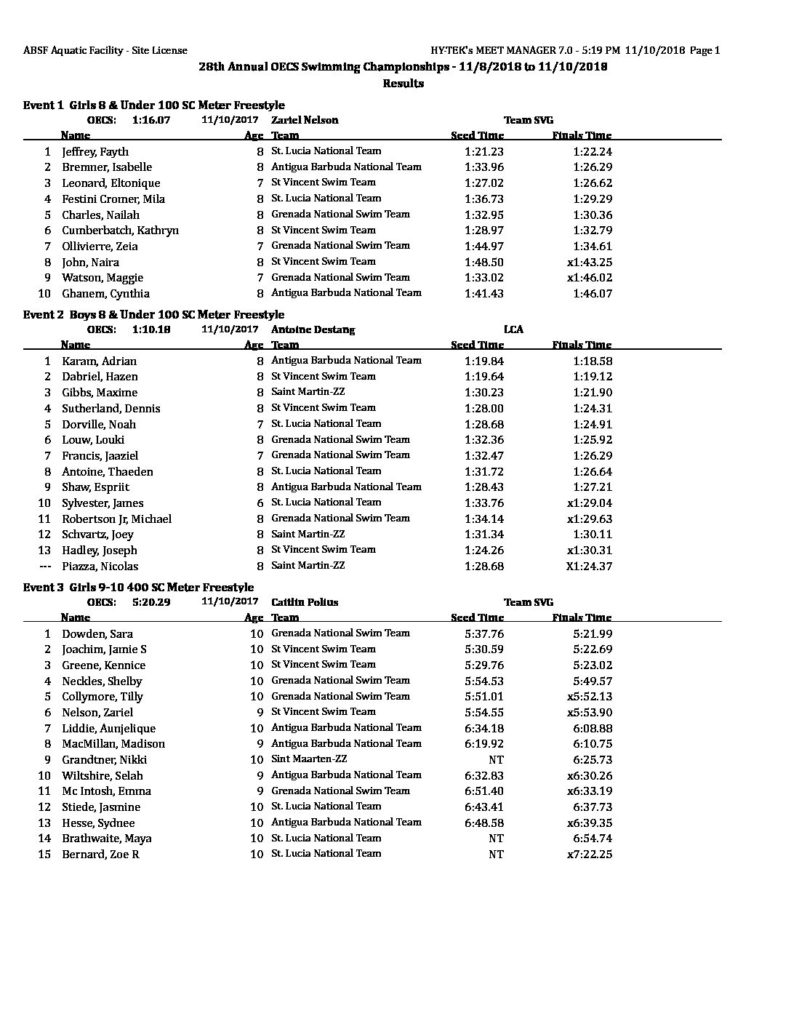 79 Medals For Team St. Lucia at the 28th OECS Swim Championship