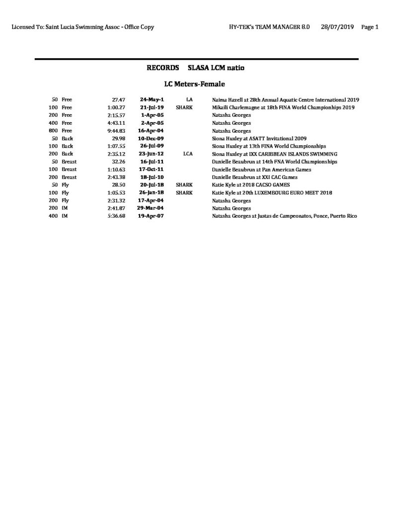 LC National Records